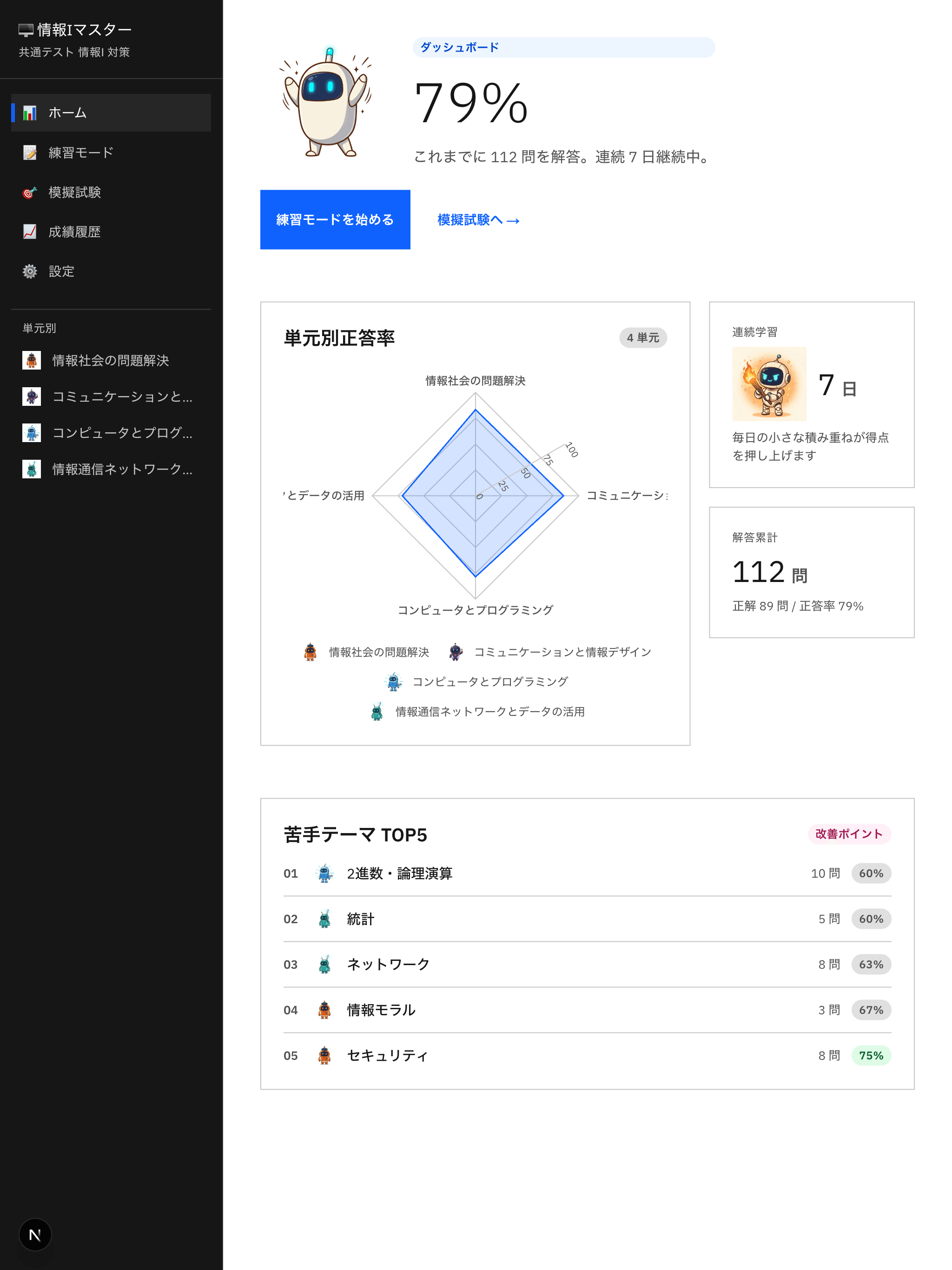 iPad ダッシュボード