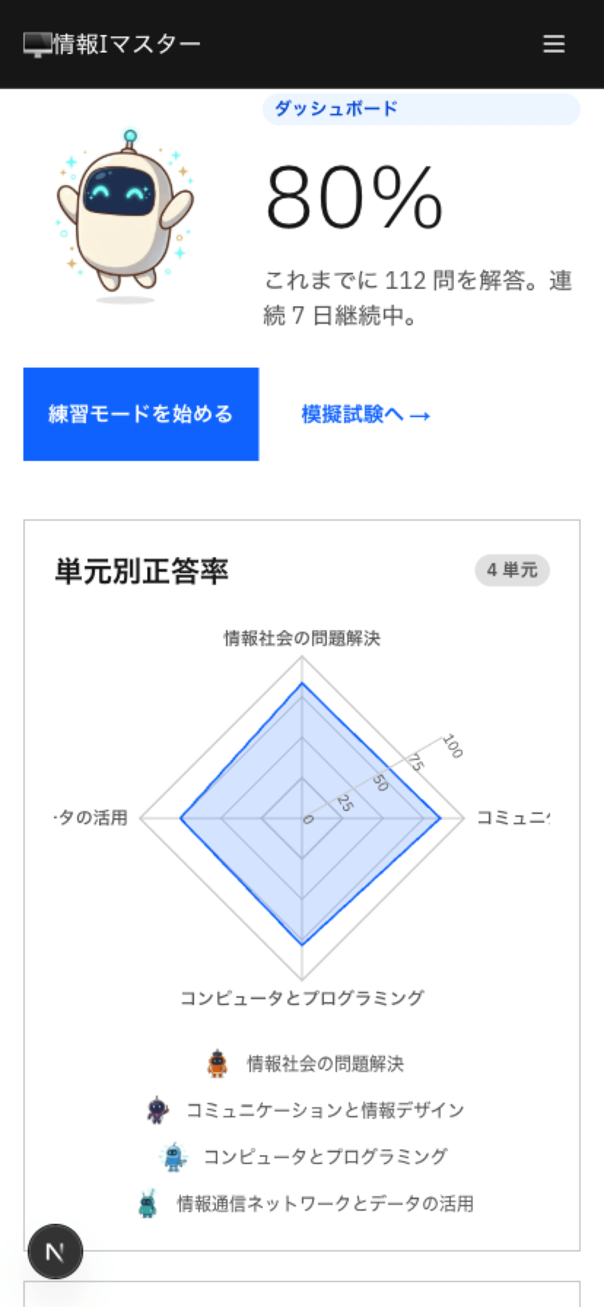 情報Iマスター アプリのダッシュボード画面。正答率・連続学習日数・単元別レーダーチャートが表示されている。